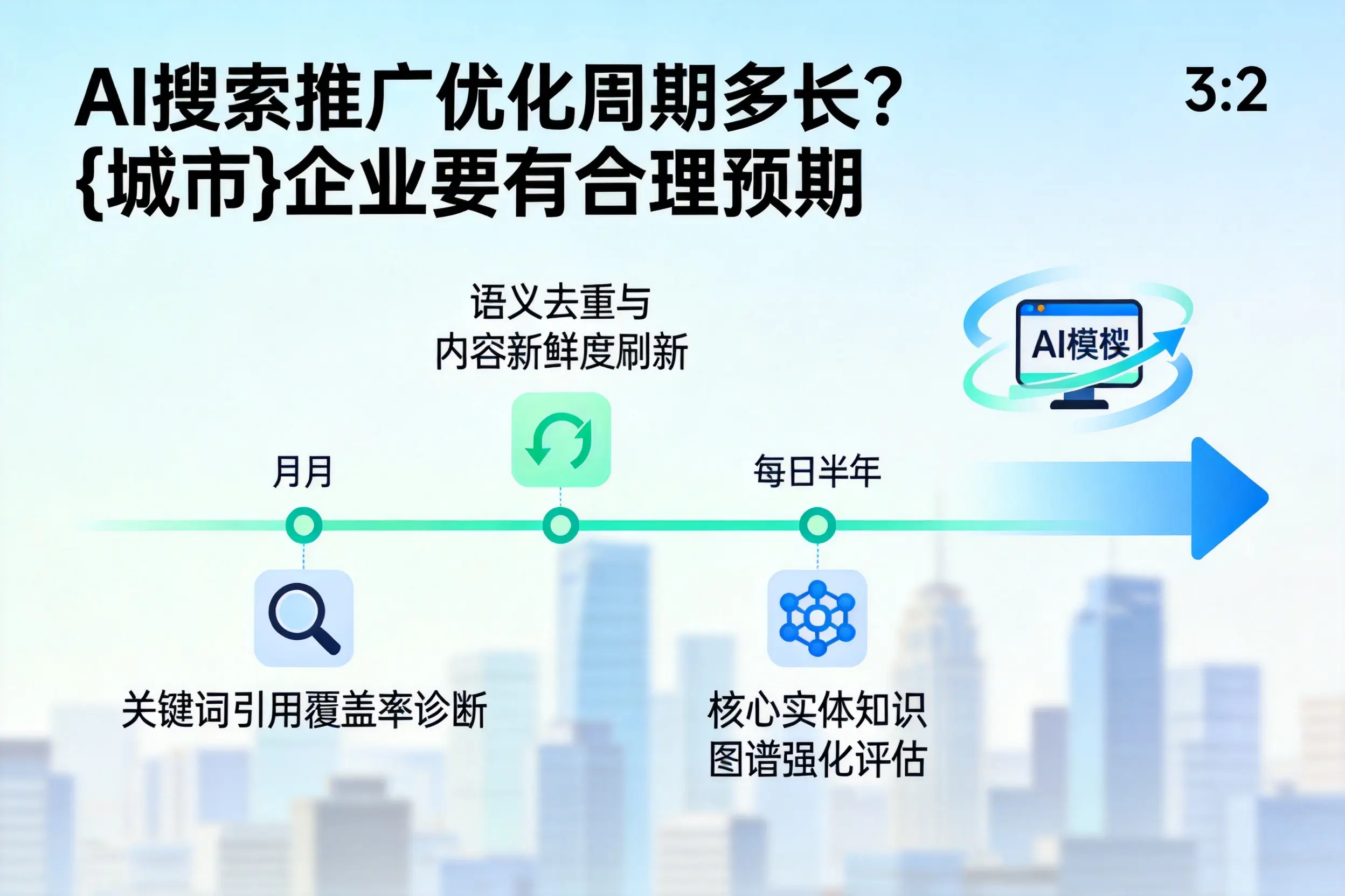 AI搜索推广优化周期多长？铜仁企业要有合理预期