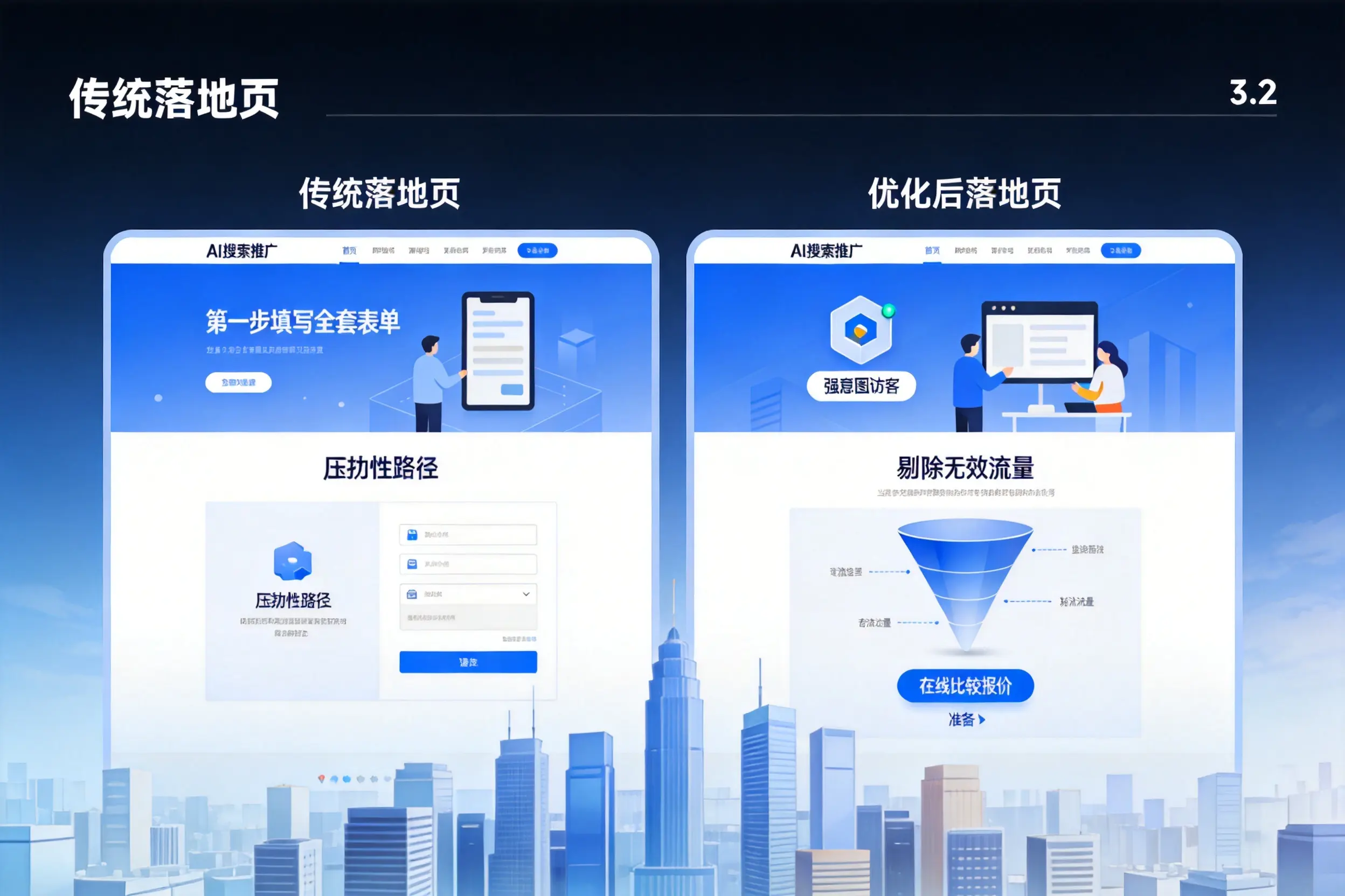 AI搜索推广落地页转化低？铜仁企业优化方法详解