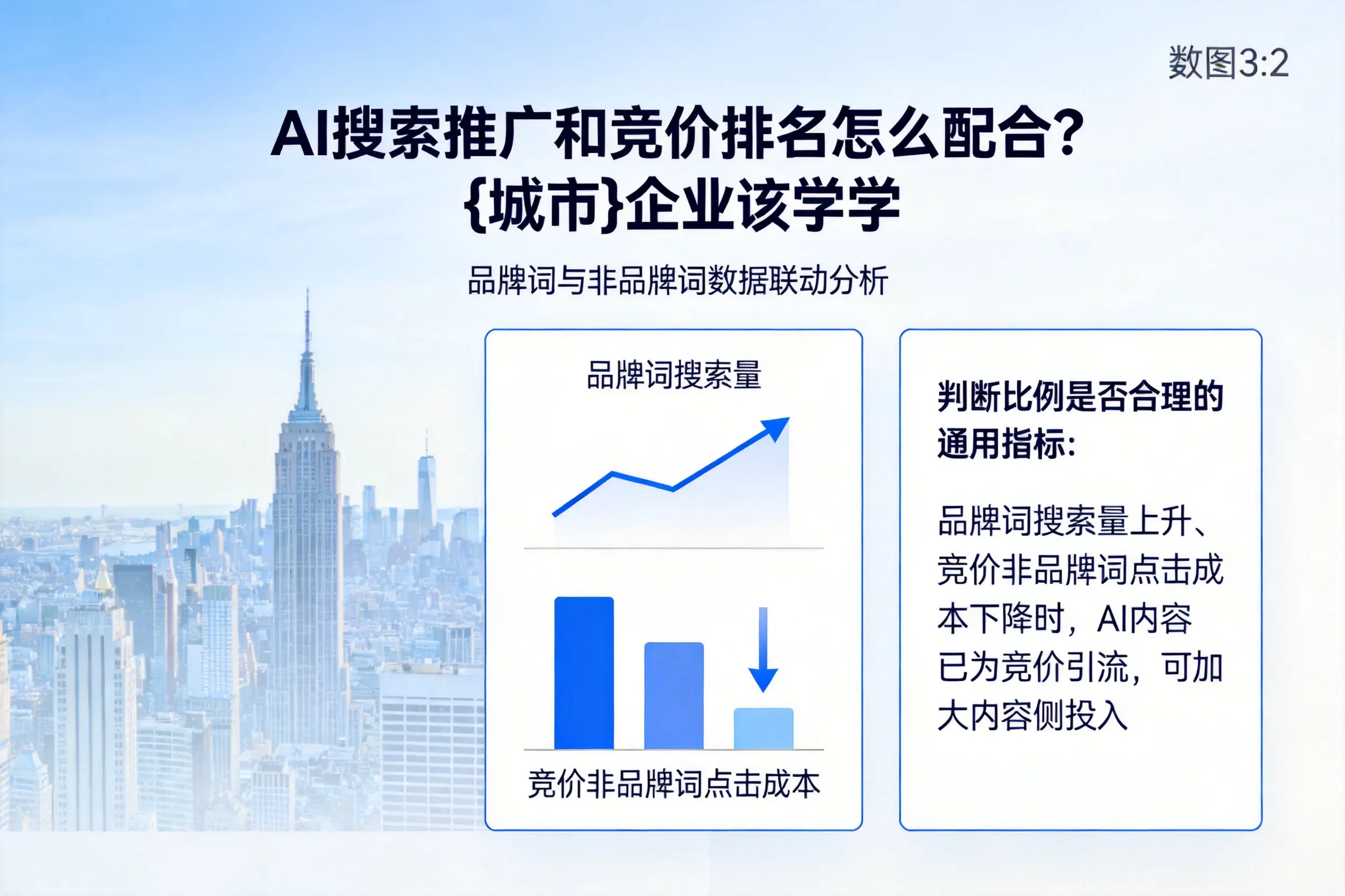 AI搜索推广和竞价排名怎么配合？铜仁企业该学学