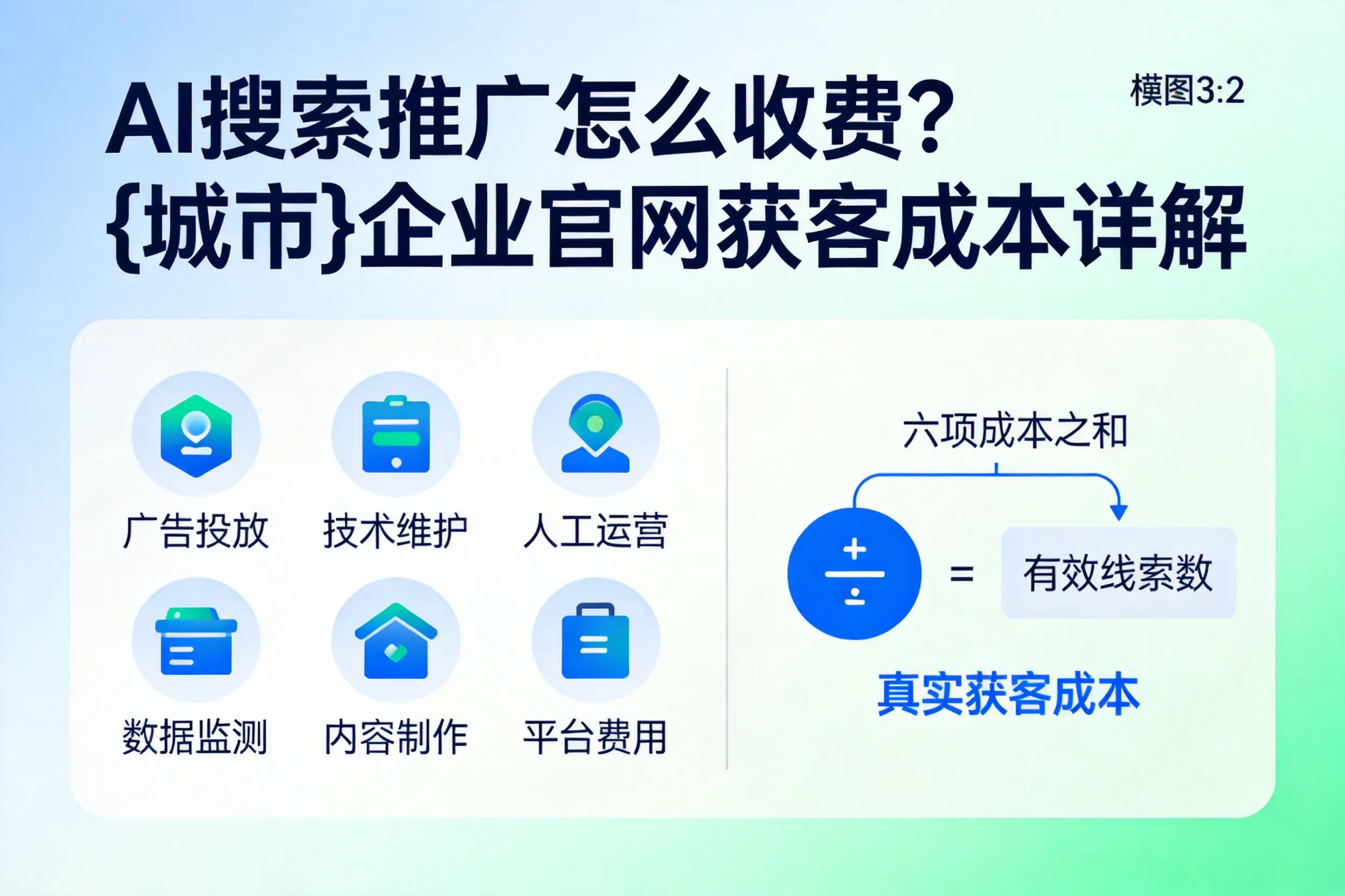 AI搜索推广怎么收费？铜仁企业官网获客成本详解