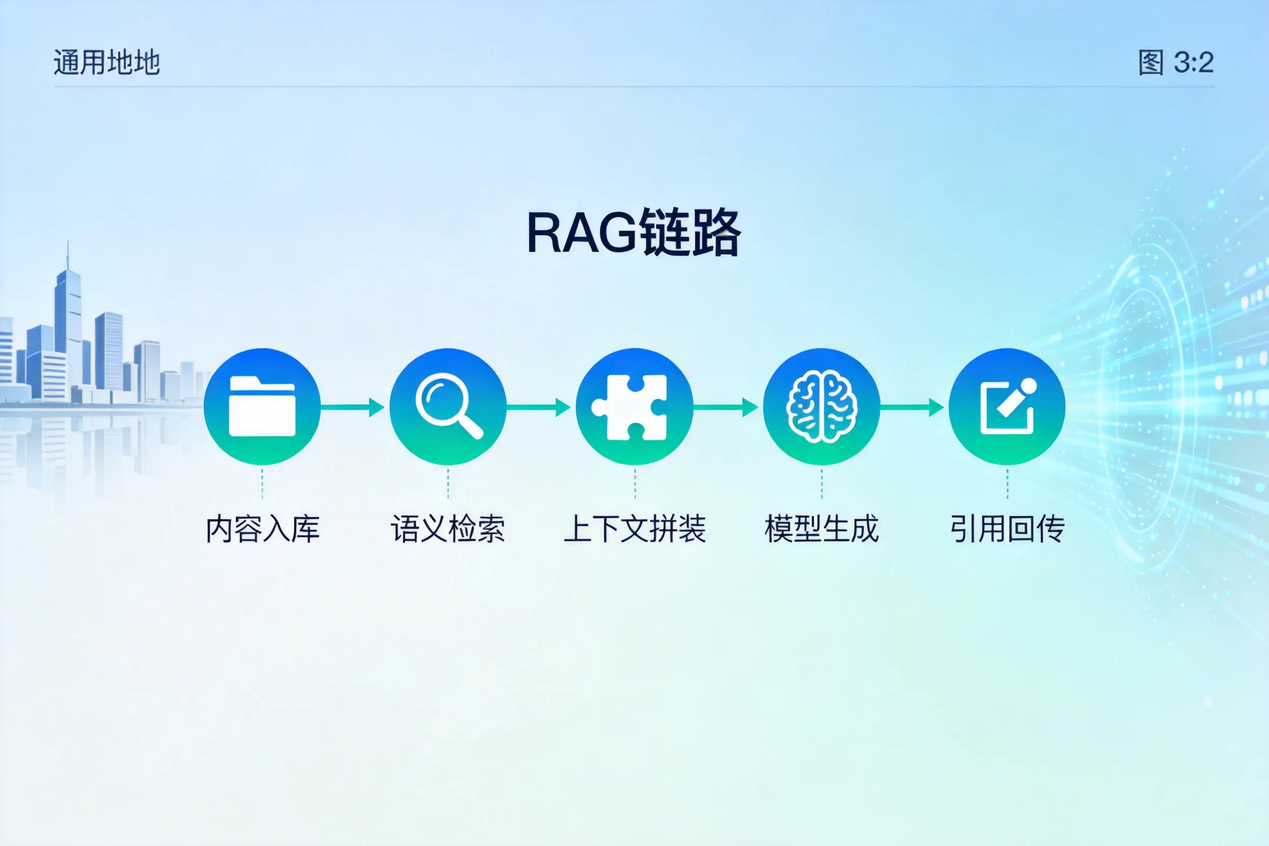 手把手教你铜仁AI网站建设:搭建智能官网的完整教程