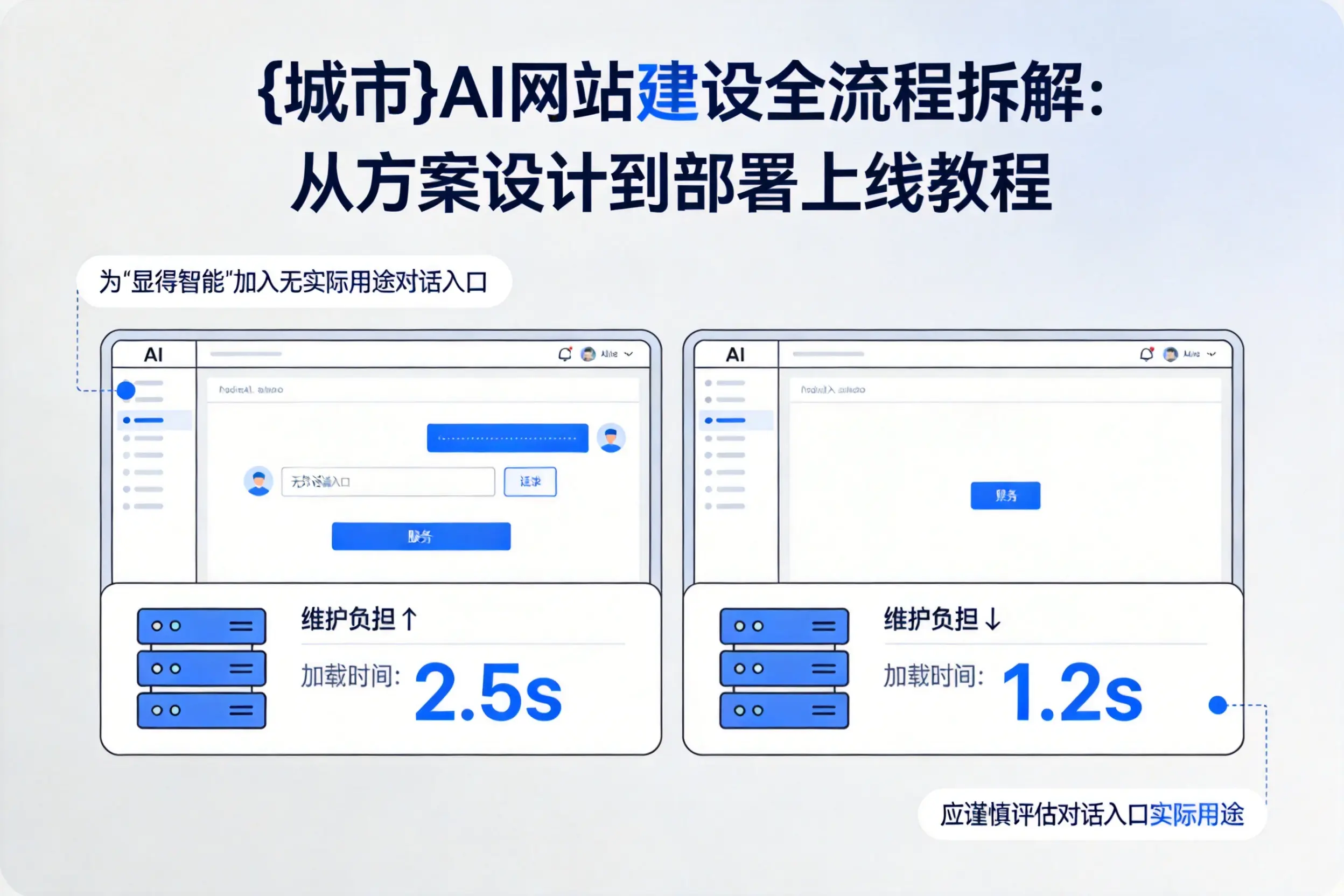 铜仁AI网站建设全流程拆解：从方案设计到部署上线教程
