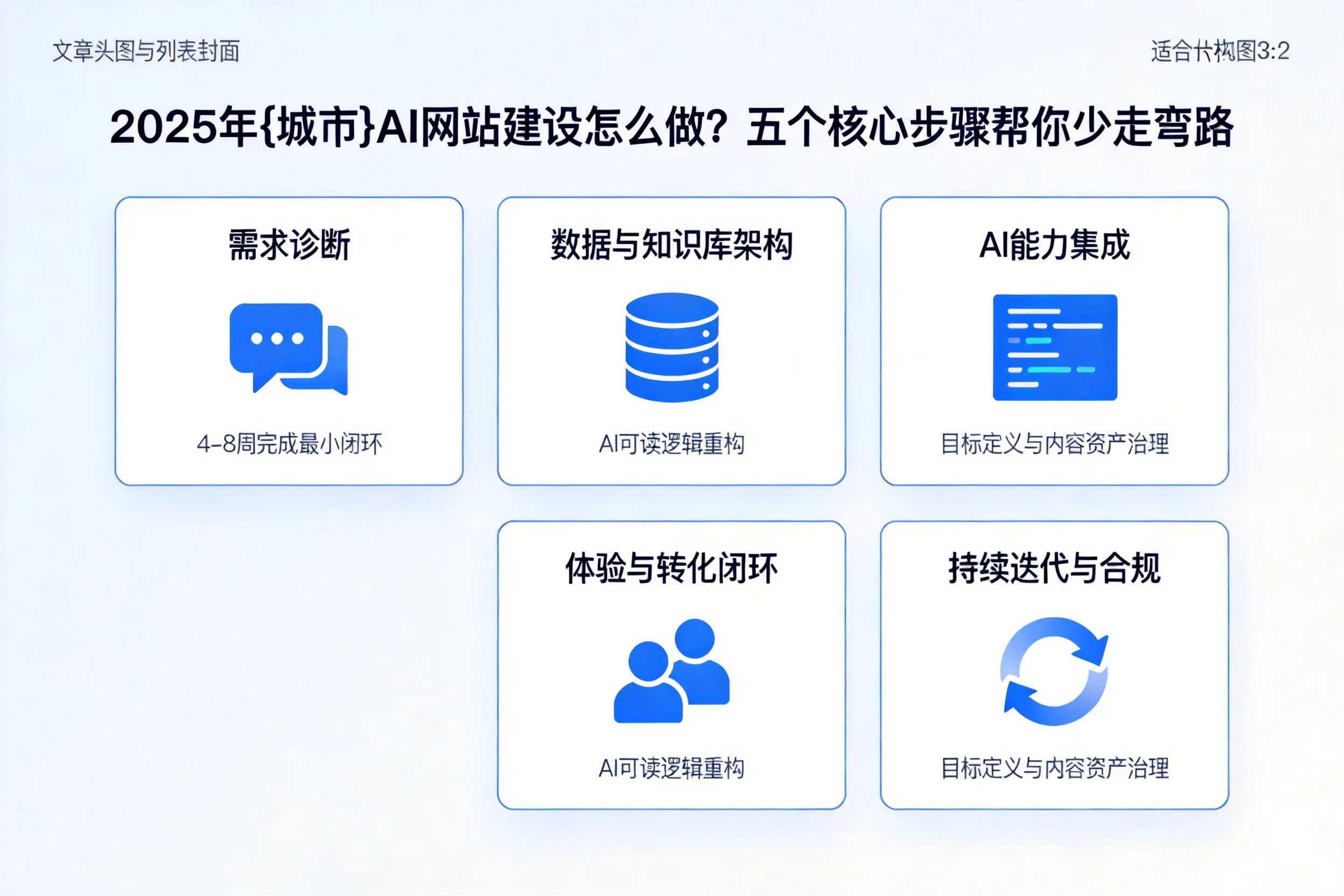 2025年铜仁AI网站建设怎么做？五个核心步骤帮你少走弯路