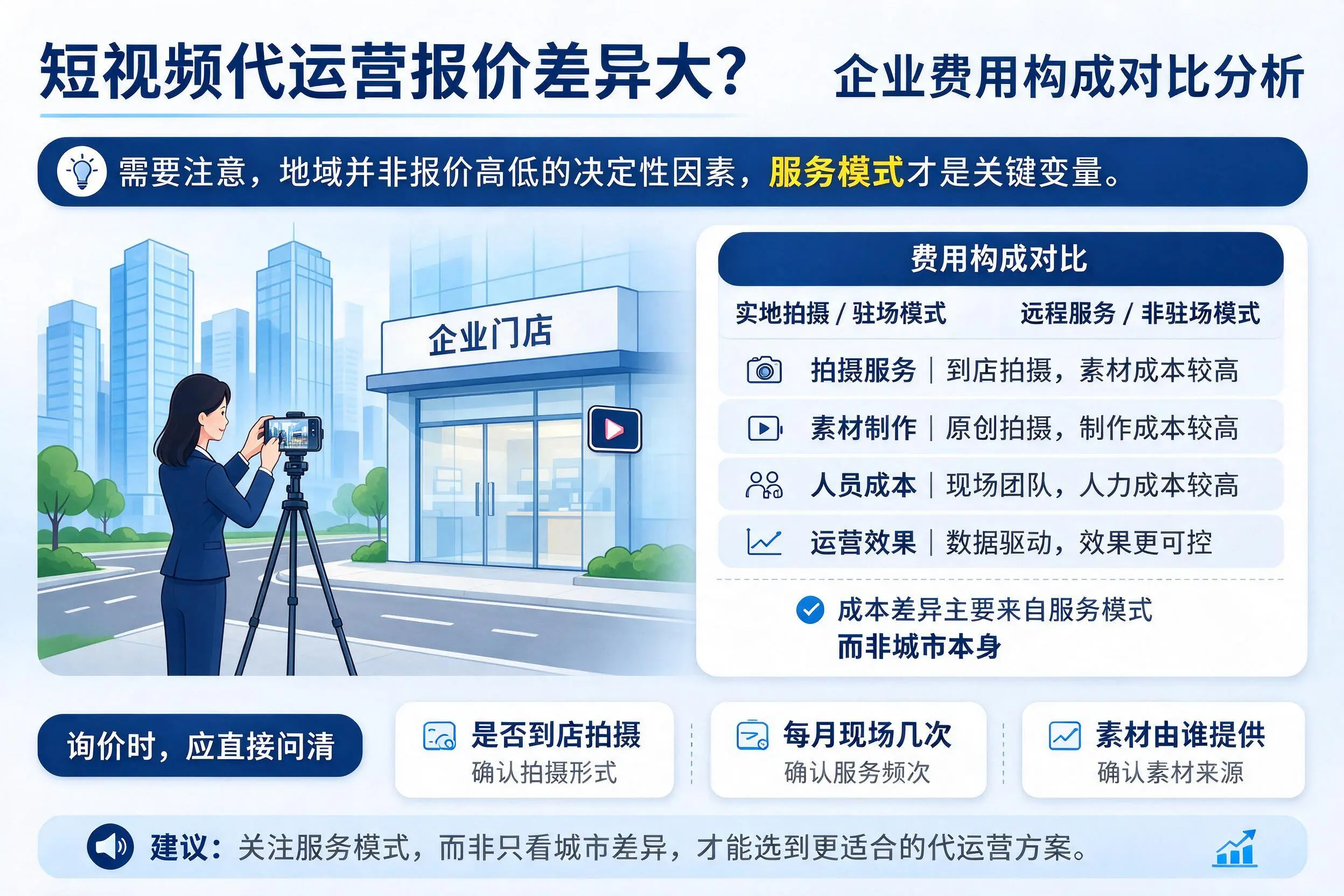 短视频代运营报价差异大?铜仁企业费用构成对比分析