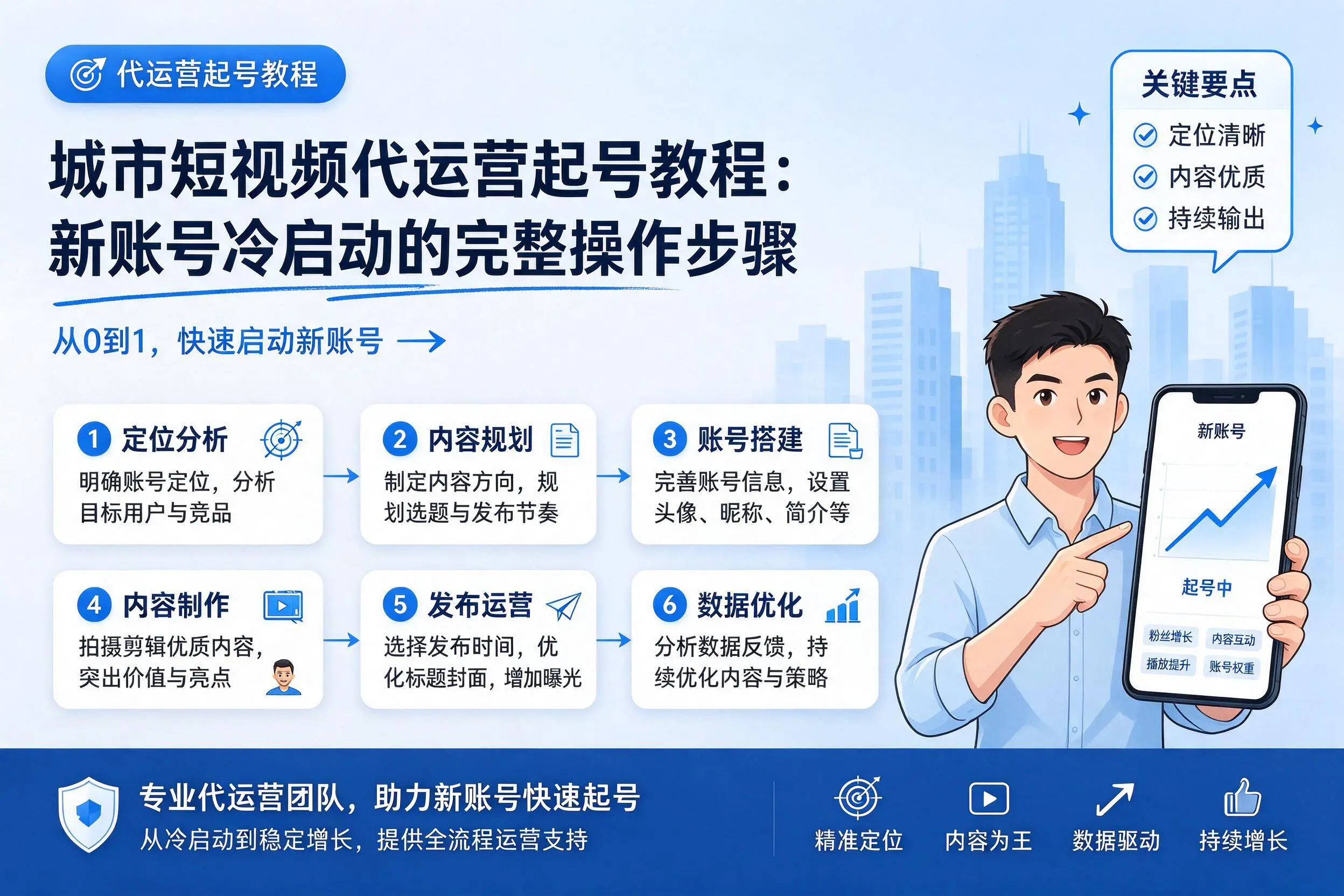 铜仁短视频代运营起号教程:新账号冷启动的完整操作步骤