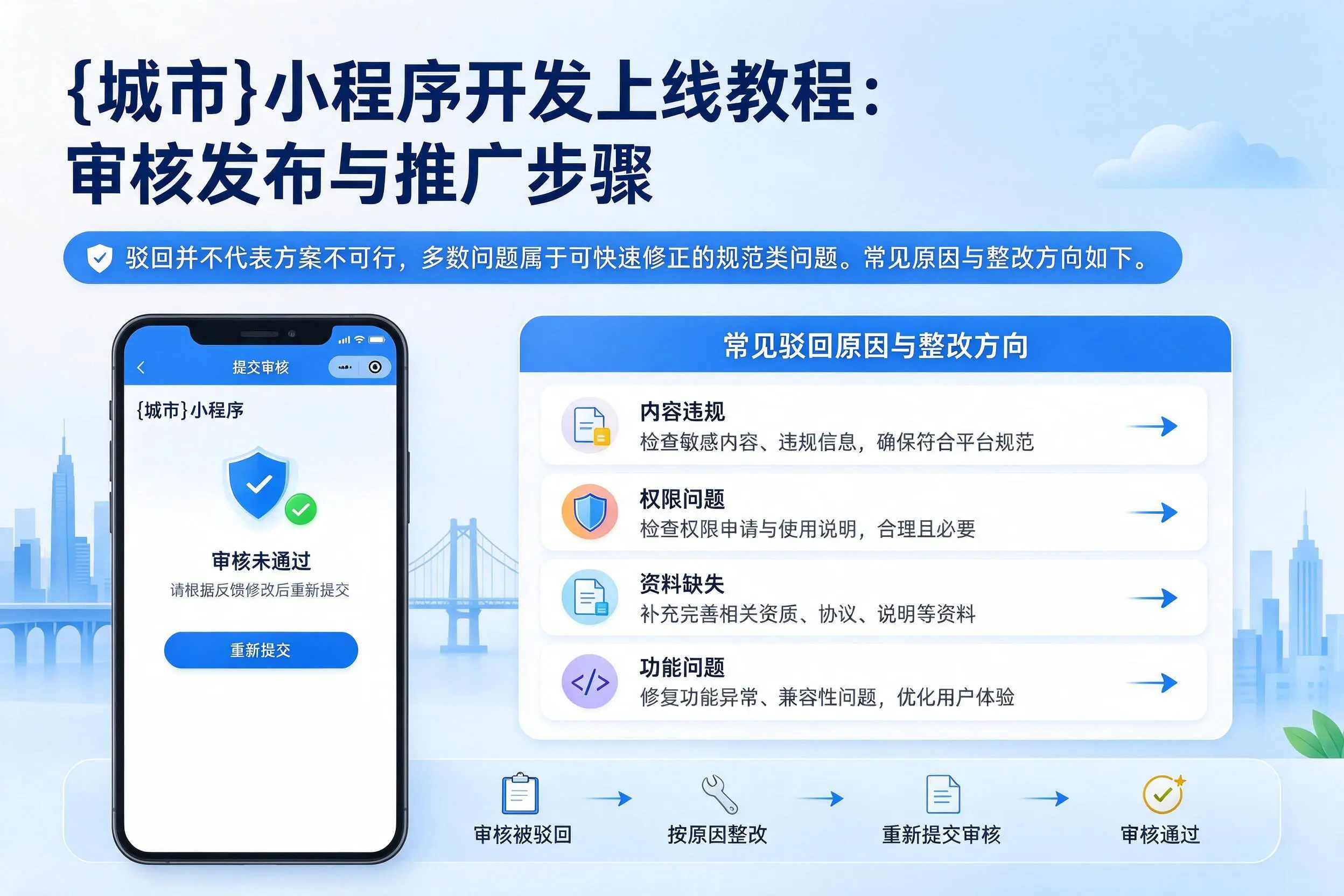 铜仁小程序开发上线教程：审核发布与推广步骤