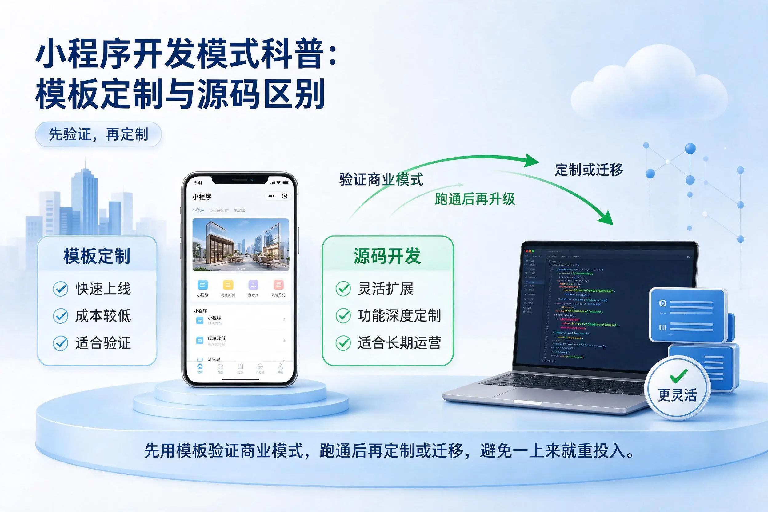 铜仁小程序开发模式科普:模板定制与源码区别