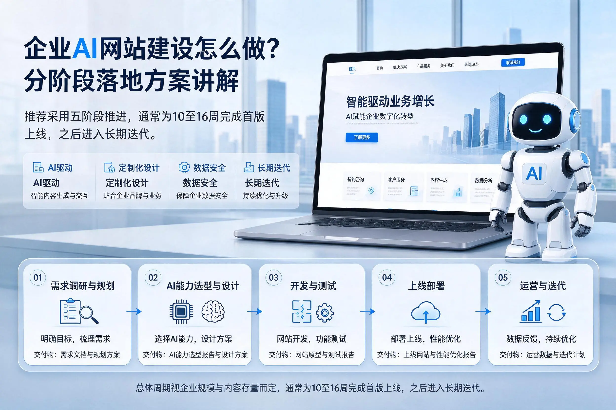铜仁企业AI网站建设怎么做?分阶段落地方案讲解