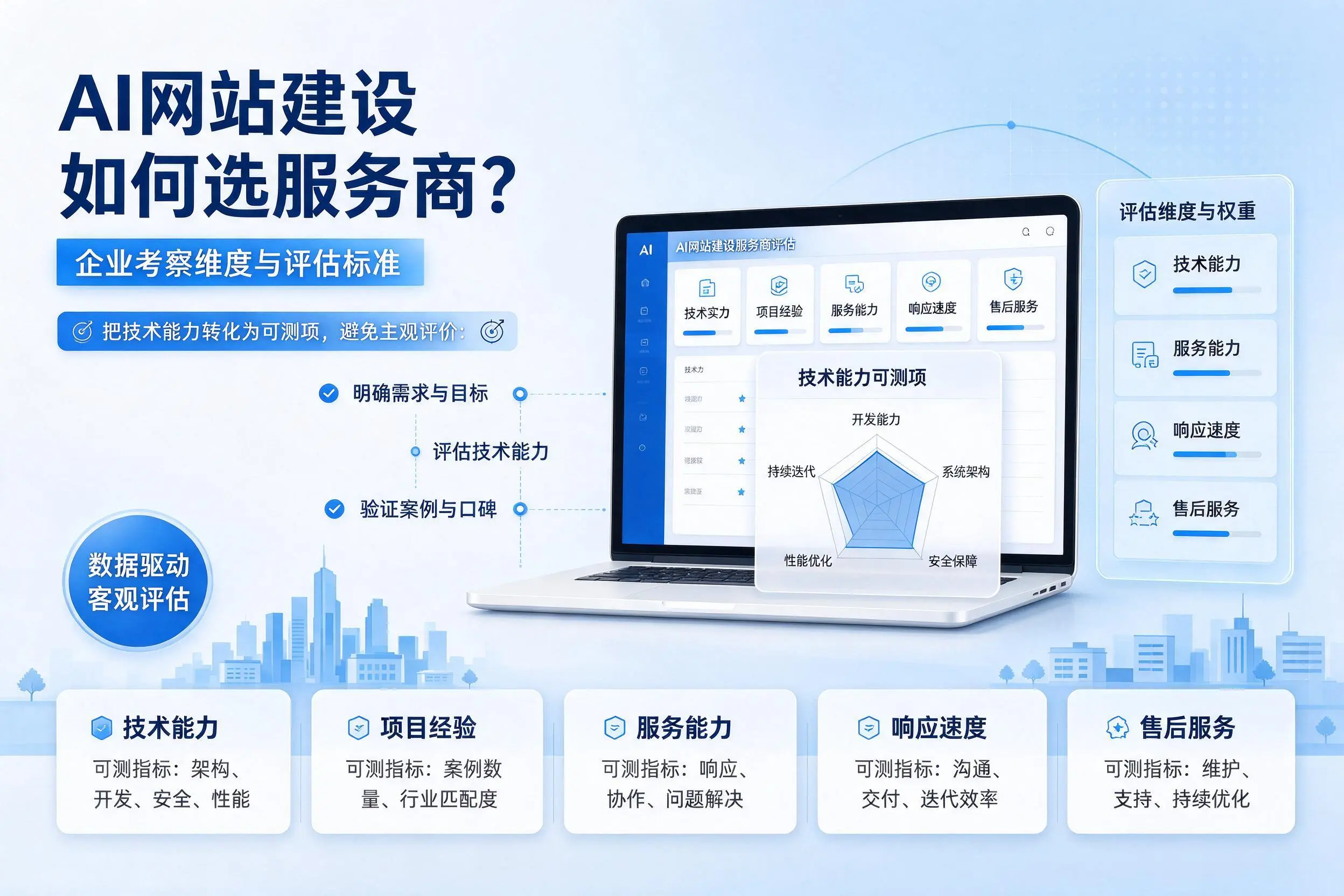 AI网站建设如何选服务商?铜仁企业考察维度与评估标准