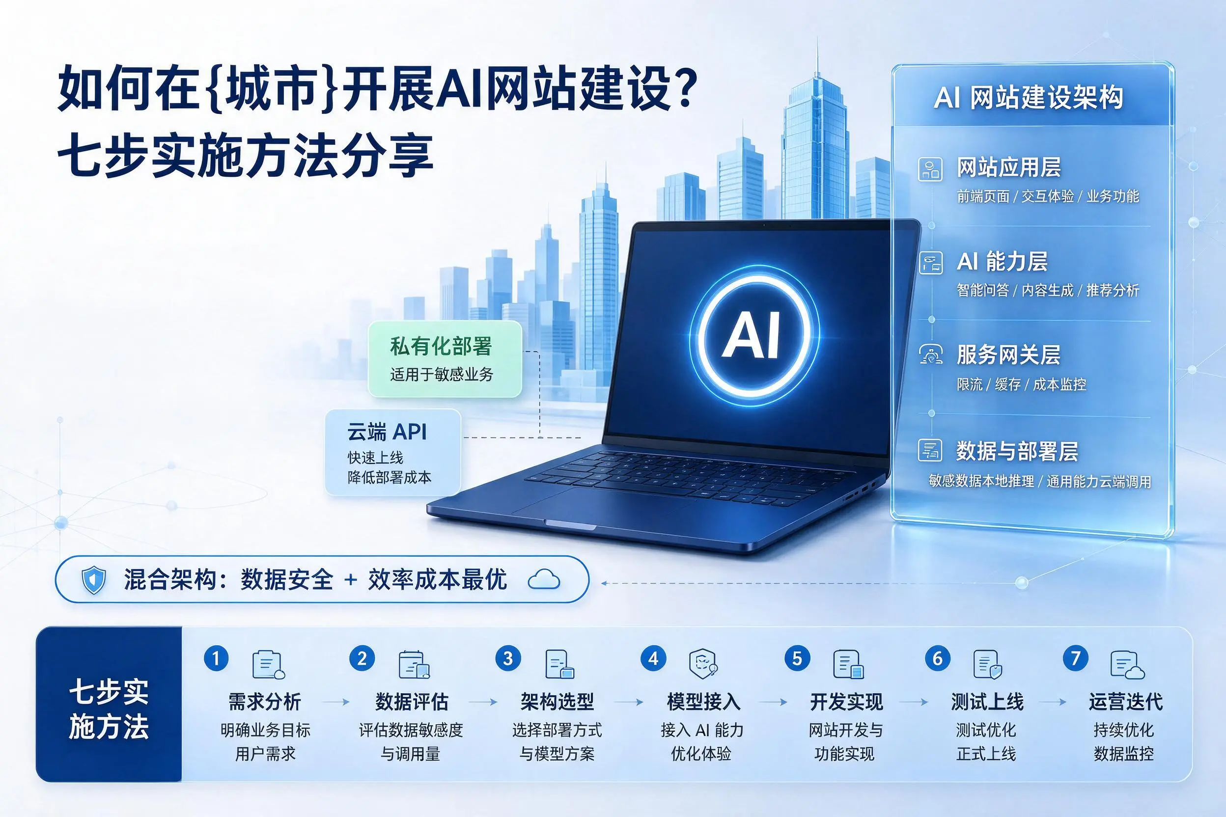 如何在铜仁开展AI网站建设?七步实施方法分享